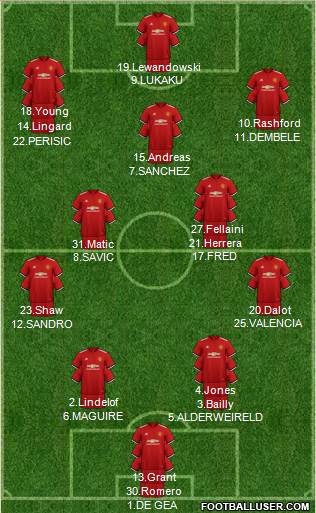 Manchester United Formation 2018
