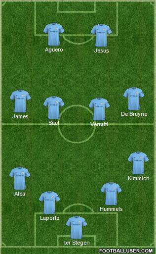 Manchester City Formation 2018