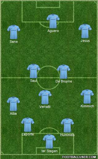 Manchester City Formation 2018
