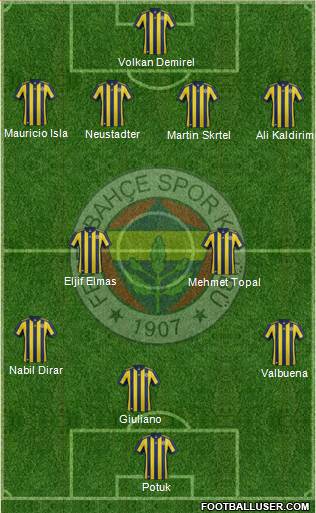 Fenerbahçe SK Formation 2018