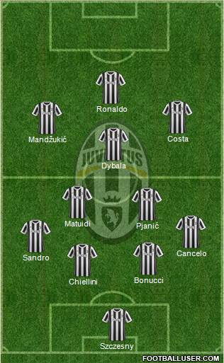 Juventus Formation 2018