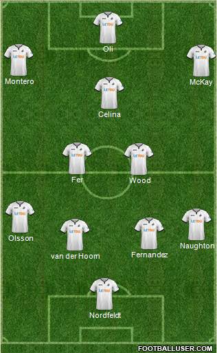 Swansea City Formation 2018