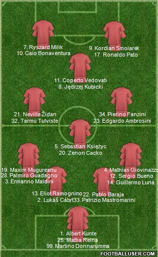 Dream Team Formation 2018