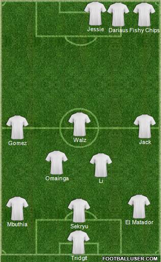 Champions League Team Formation 2018