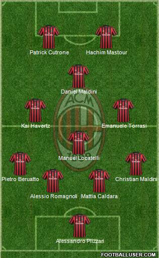 A.C. Milan Formation 2018
