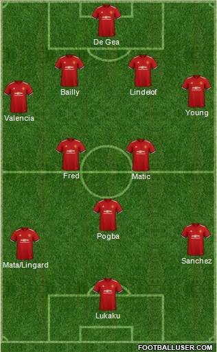 Manchester United Formation 2018