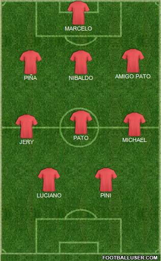 Champions League Team Formation 2018