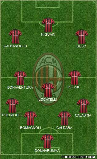 A.C. Milan Formation 2018