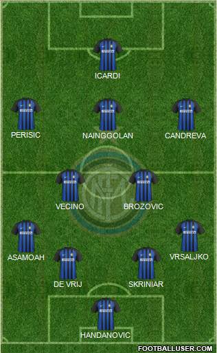 F.C. Internazionale Formation 2018