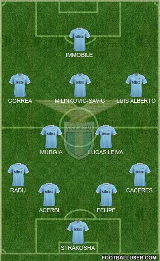 S.S. Lazio Formation 2018