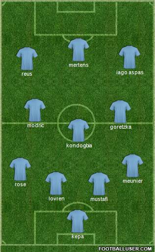 Dream Team Formation 2018