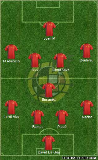 Spain Formation 2018