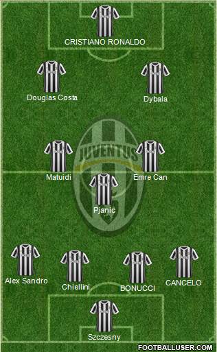 Juventus Formation 2018