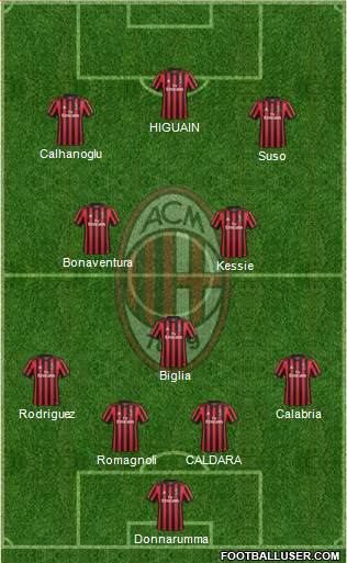 A.C. Milan Formation 2018