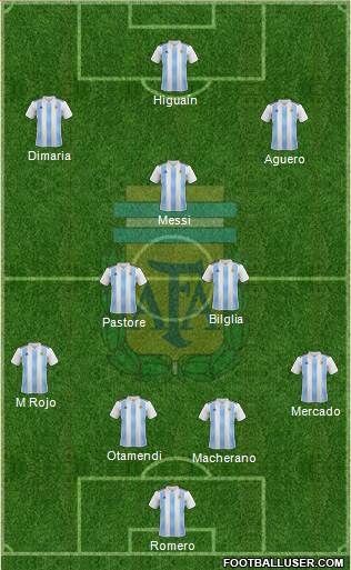 Argentina Formation 2018