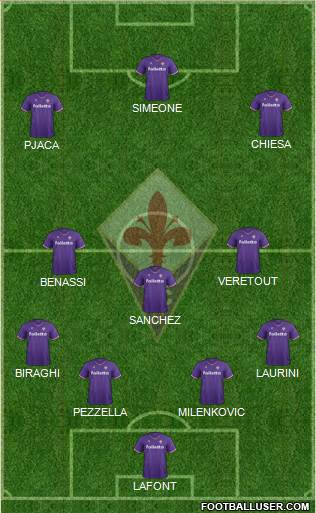 Fiorentina Formation 2018