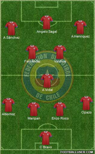 Chile Formation 2018