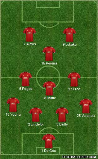 Manchester United Formation 2018