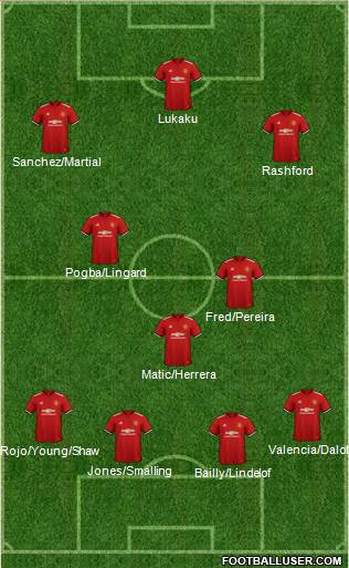 Manchester United Formation 2018