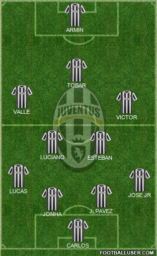 Juventus Formation 2018
