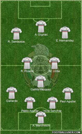 Mexico Formation 2018