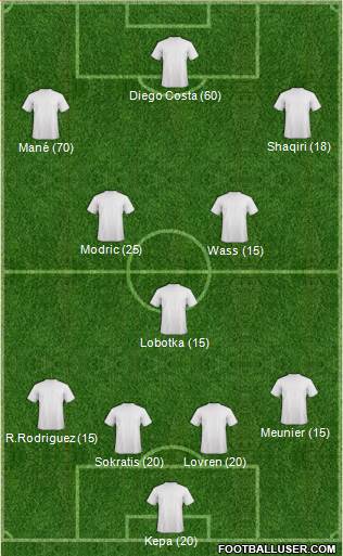 Dream Team Formation 2018