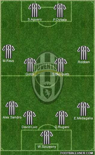 Juventus Formation 2018
