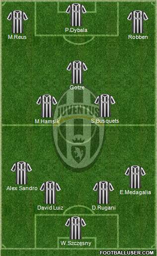 Juventus Formation 2018