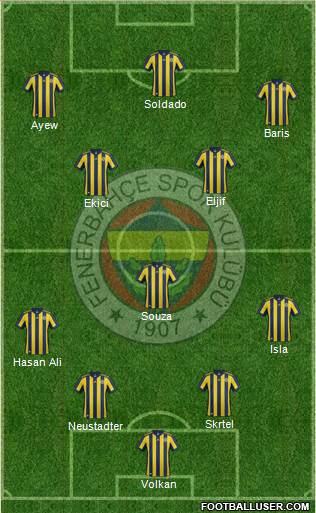 Fenerbahçe SK Formation 2018