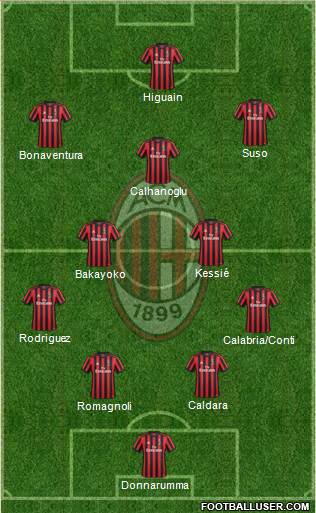 A.C. Milan Formation 2018