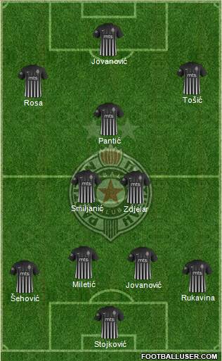 FK Partizan Beograd Formation 2018