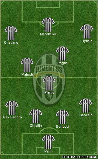 Juventus Formation 2018