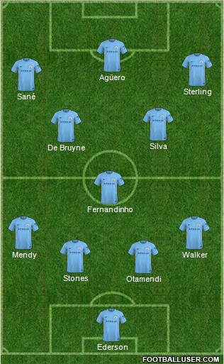 Manchester City Formation 2018