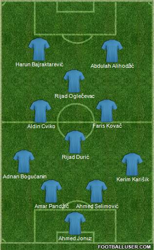 Football Manager Team Formation 2018
