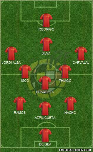 Spain Formation 2018