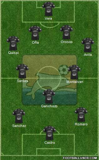 Delfín SC Formation 2018