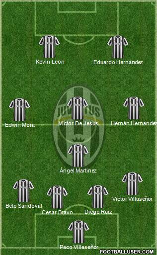 Juventus Formation 2018