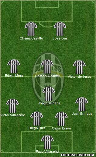 Juventus Formation 2018