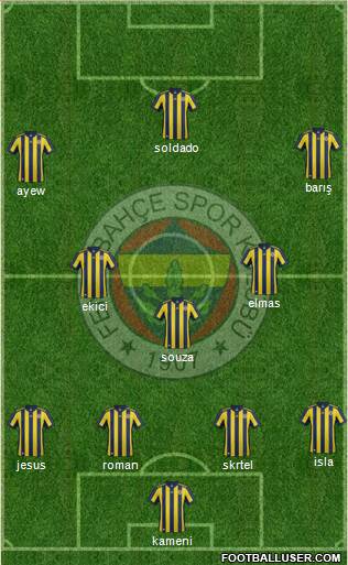 Fenerbahçe SK Formation 2018