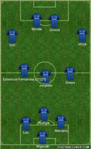 Everton Formation 2018