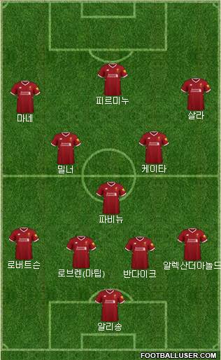 Liverpool Formation 2018