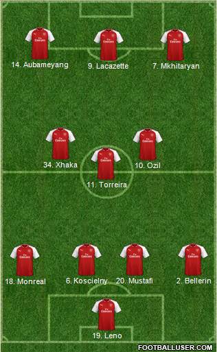 Arsenal Formation 2018