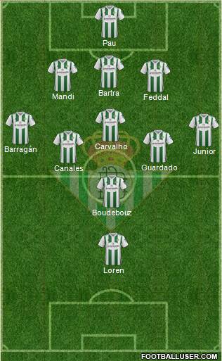 Real Betis B., S.A.D. Formation 2018