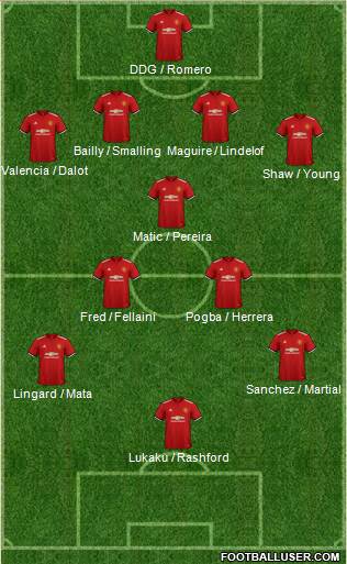 Manchester United Formation 2018