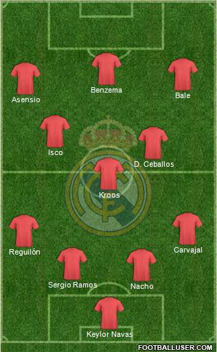 Real Madrid C.F. Formation 2018