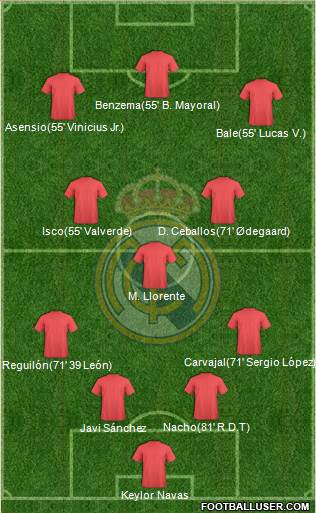Real Madrid C.F. Formation 2018