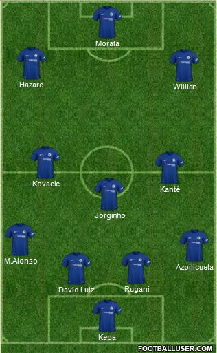 Chelsea Formation 2018