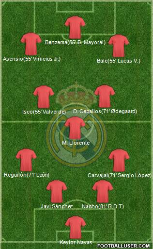 Real Madrid C.F. Formation 2018