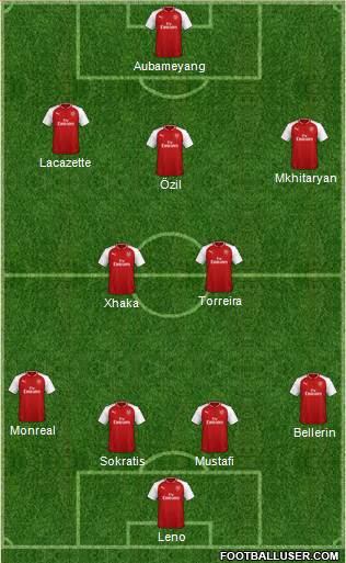 Arsenal Formation 2018