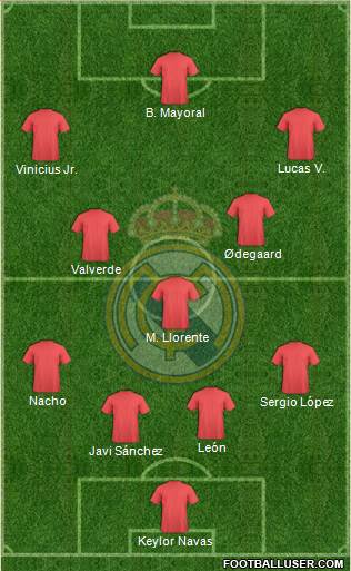 Real Madrid C.F. Formation 2018